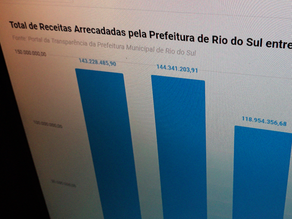 Total de receitas arrecadadas pela Prefeitura de Rio do Sul